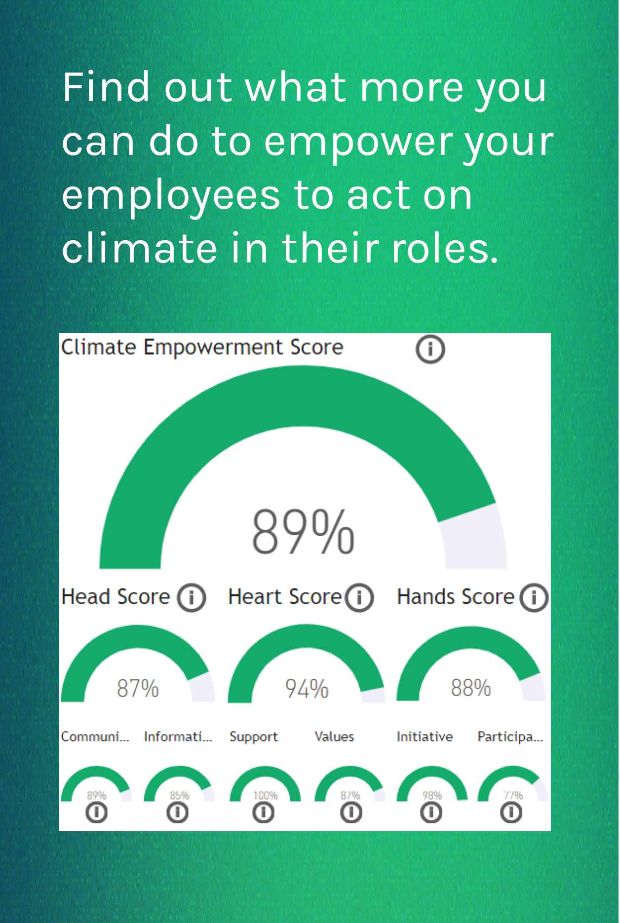 Find out what more you can do to empower your employees to act on climate in their roles