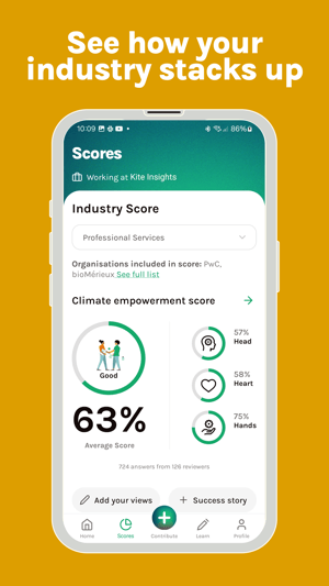 See how your industry stacks up
